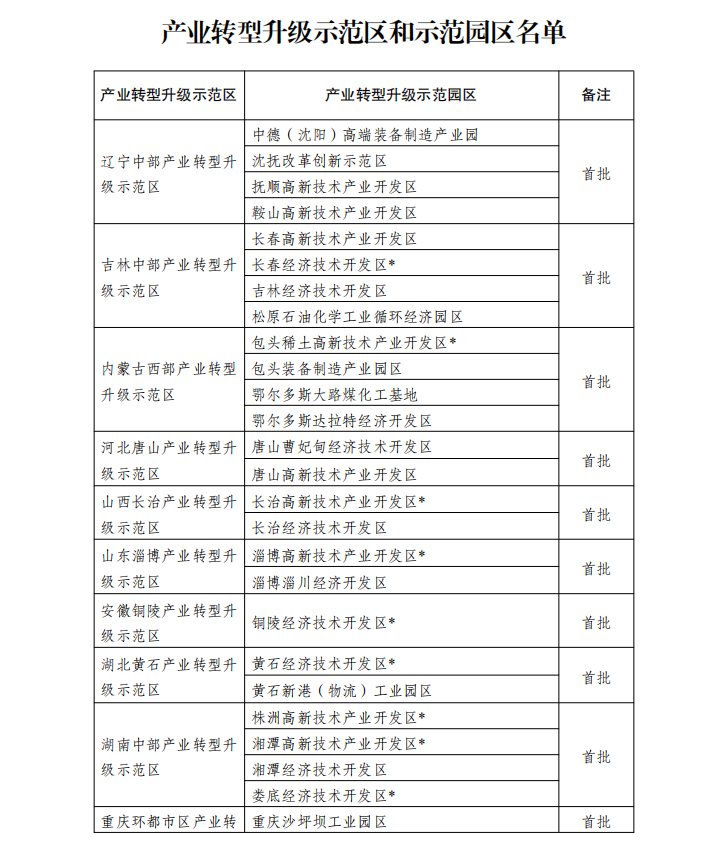 关于进一步推进产业转型升级示范区建设的通知